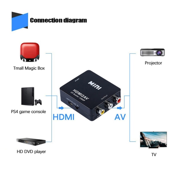 HDMI till RCA-omvandlare AV/CVSB L/R Videobox HD 1080P AV2HDMI White