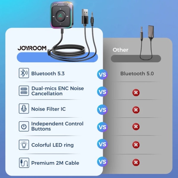 Joyroom Bluetooth 5.3 AUX biladapter Dual Mics Noise Cancellat