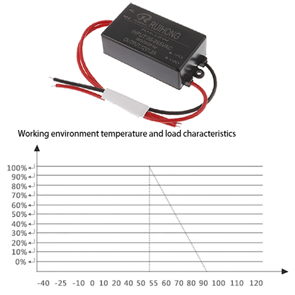 AC-DC-omvandlare 220V till DC5V 6V 9V 12V 15V 20V 24V Switching Po 24V