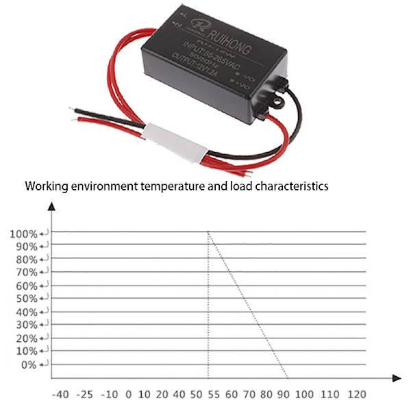 AC-DC-omvandlare 220V till DC5V 6V 9V 12V 15V 20V 24V Switching Po 5V