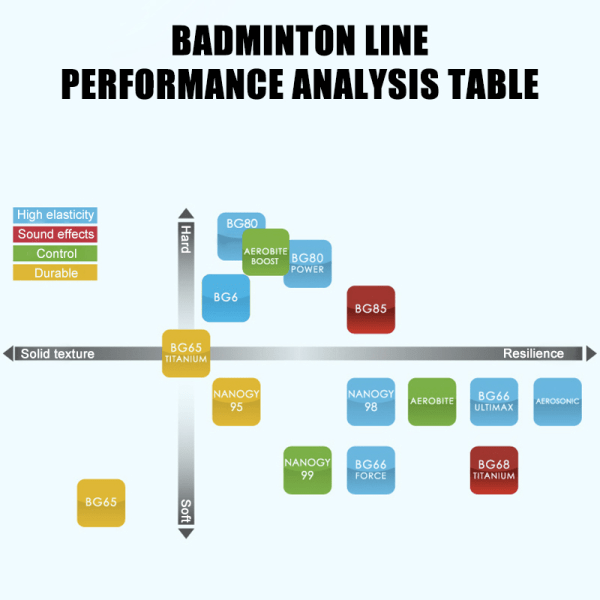 Yrke Badminton String Line Slitstark Badminton Training Rac B