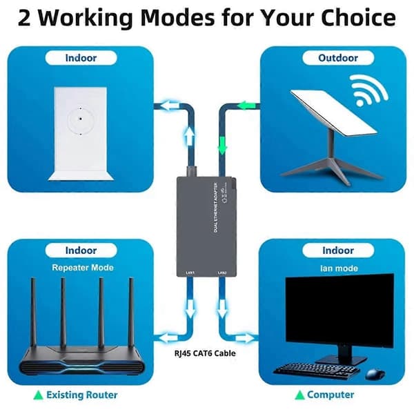 For Starlink 2 Porte Ethernet Adapter til parabolantenne Satellit Internet V2 Powerline til kablet Ext
