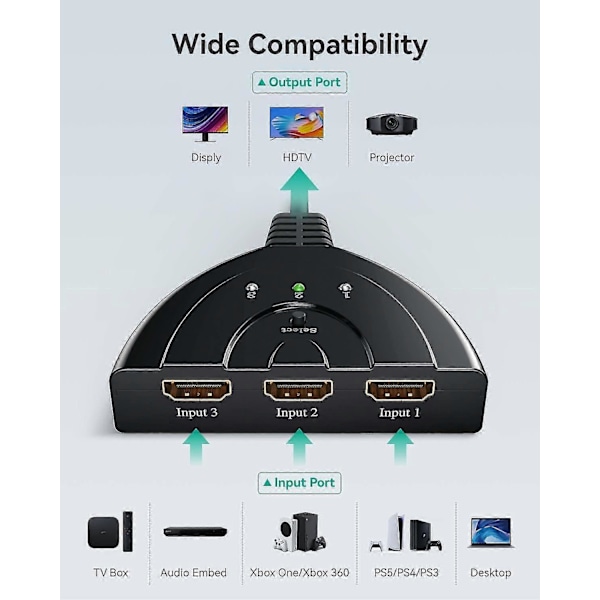 HDMI-bryter Gana, HDMI-bryter, 3-i-1 HDMI-splitter