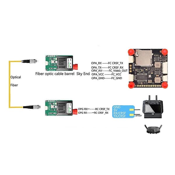 TTL Optisk Transceivermodul for Drone B