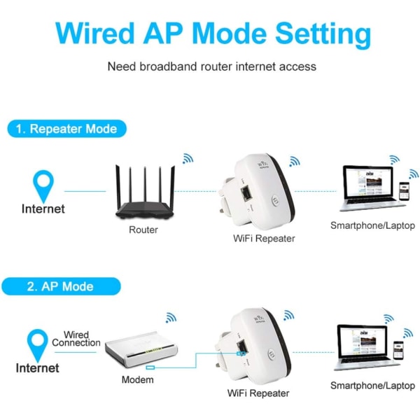 WiFi-signalforsterker, 300 Mbps ruterstøtte WPA2/WPA/WEP9-jbk