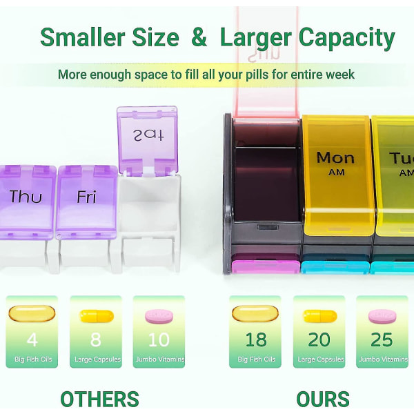 Erittäin suuri organizer 2 kertaa päivässä, pillerirasia 7 päivän viikoittainen organizer, Am Pm case , 14 Xl lokero kaikille lääkkeille