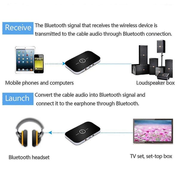 2-i-1 Bluetooth-adapter for TV-stereo og trådløs lydstrømming