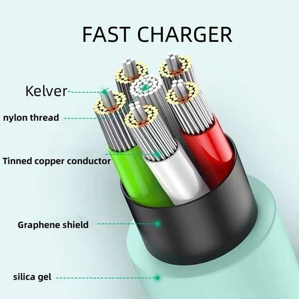 USB-C Ladekabel 120W Hurtiglading - 1 meter Gul