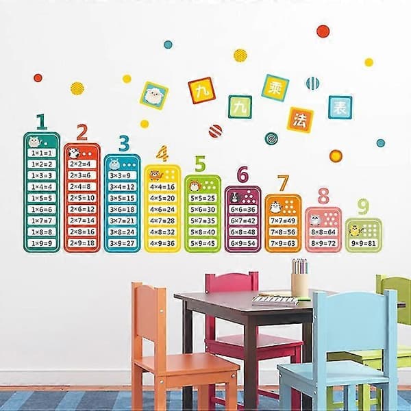 Förskolemiljö Layout Nittionio Multiplikationstabell Matematikleksaker Väggdekaler