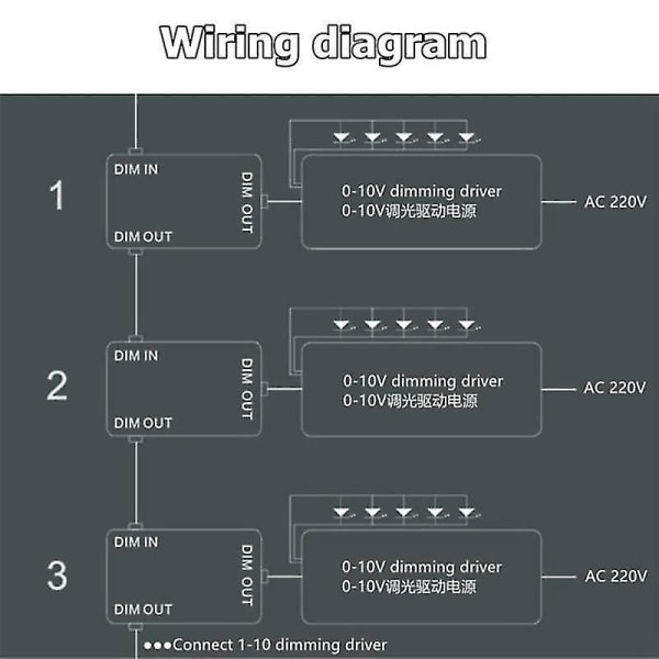 Dc 0-10v dimmerbryter Seriebar synkroniseringskontroller Roterende av/på for 0/1-10v dimbare LED-drivere El