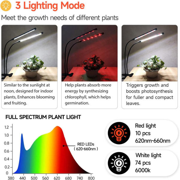 88LED plantelys 6000K fullt spektrum fyll lys plantevekst lys