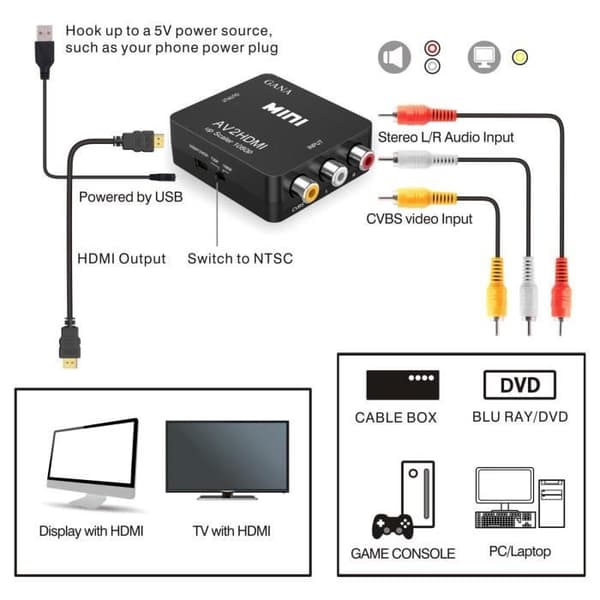 Videoadapter - RCA til HDMI - 1080P - Sort - Sender videosignal