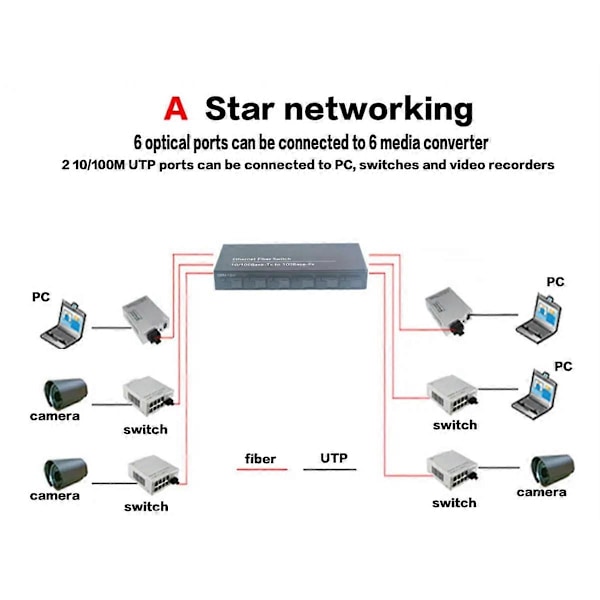 3 kpl 10/100/1000M Gigabit Ethernet -kytkin kuituoptinen mediakonvertteri PCBA 8 RJ45 UTP ja 2 SC Fi