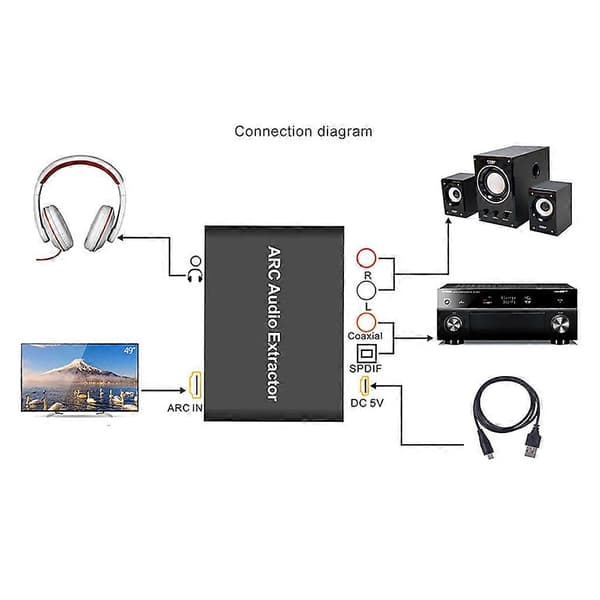 Adapter Audio Backhaul Adapter Optisk / /3.5mm Output
