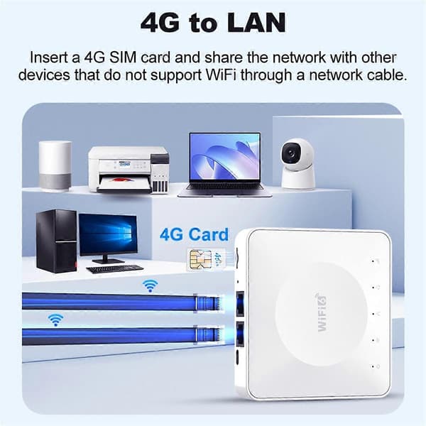 4G LTE Router WiFi 6 SIM-kort Modem Stöd för 10 Enhetsanslutningar