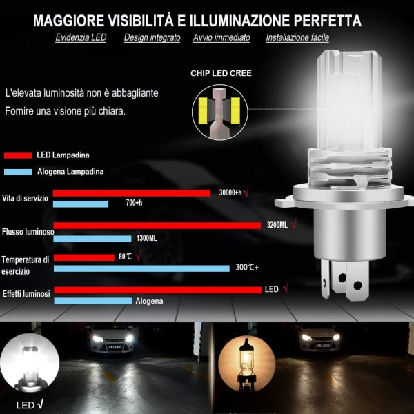 H4 LED-lampa 6500K för bilstrålkastare Halvljus, ersättningshalogenlampa och xenonstrålkastare (2 st)