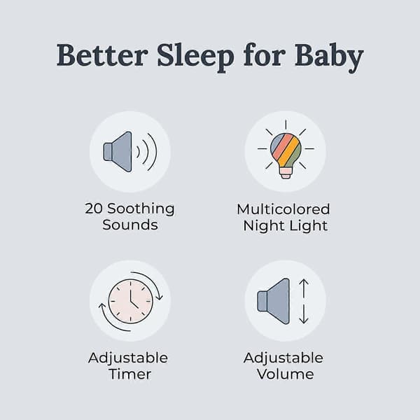 2025 Siste Modell Multi Lyd Hvit Støy Maskin med Nattlys, Sleep Timer, 26 Sooth