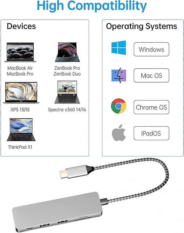 6-in-1 USB-C-keskitin, monitoiminen sovitin, Mac-sovitin 4K HDMI:llä, 100 W nopea lataus, USB-C ja 3 USB-A 5 Gbps dataliitäntää, USB 2.0