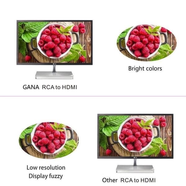 Videoadapter - RCA til HDMI - 1080P - Svart - Overfører videosignal