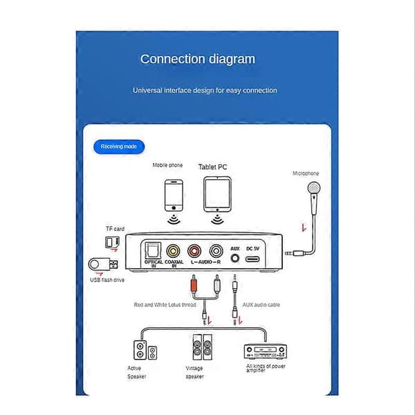 NFC Bluetooth Audio Adapter Optisk Fiber Bluetooth Modtager Sender Bluetooth 5.1 Audio Adapter