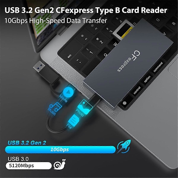 6 i 1 CFexpress Type B Kortlæser til CFexpress Type B/SD/TF/CF/XD/MS, USB 3.2 Gen 2 10Gbps CFexpre