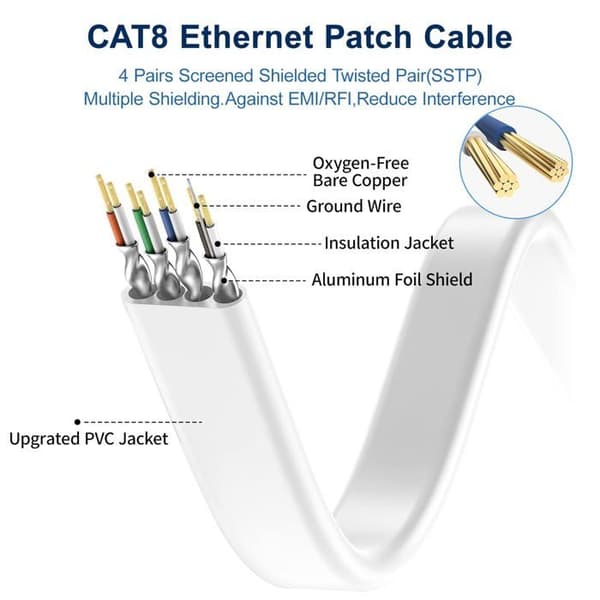 Cat 8 Ethernetkabel - 1001 Batterier - 15M - 40 Gbps - RJ45 - Platt Vit