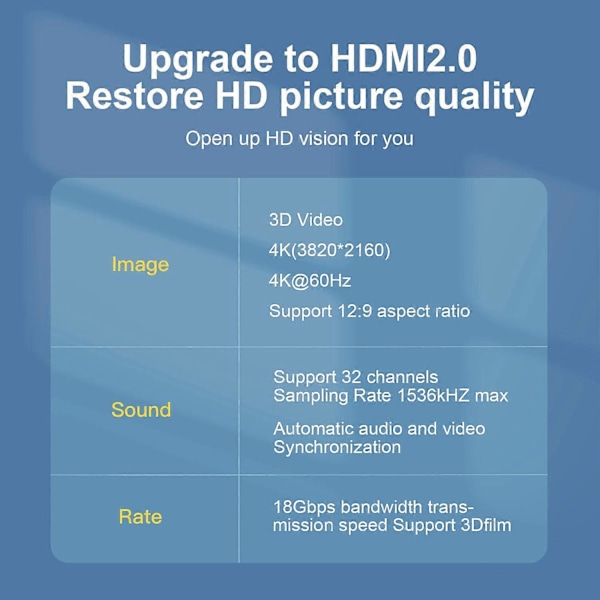 Type A MINDPURE HD011 10m 4K/60Hz High Speed HDMI 2.0 Han til Han Kabel til Bærbare Computere