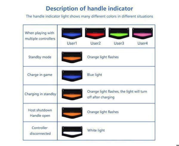 PS4 trådløs gamepad, Bluetooth, dobbelthoved, joystick, gamepad til 4 spilkonsoller, gletsjerhvid
