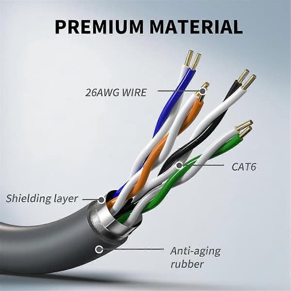 Kabel för Star Link Gen3 Router, 3:e generationens routerlänk RJ45 nätverkskabel, 3:e generationens kabelförlängning