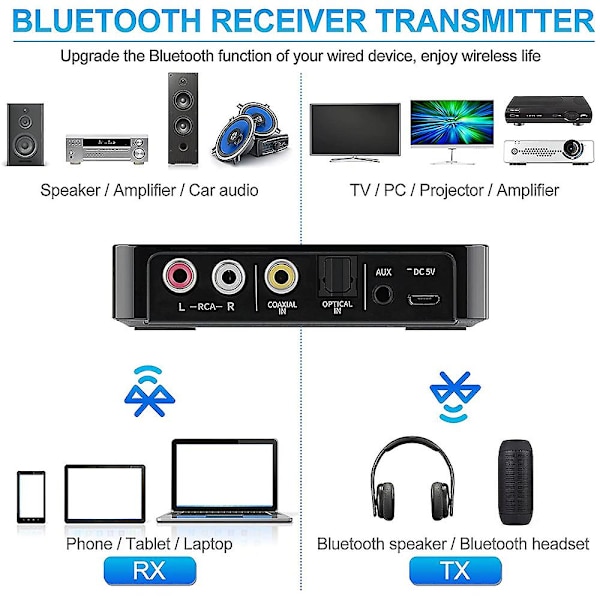 Bluetooth 5.0 Modtager Sender Fm Stereo Aux 3,5 mm Jack Rca Trådløs Nfc Bluetooth Audio Adapter