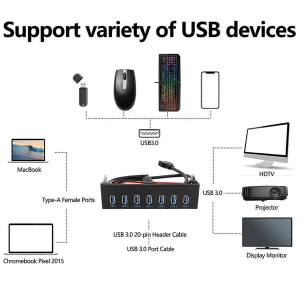 7 Port USB 3.0 Hub 5Gbs 5.25inch CD-ROM Drev Bay CD ROM Frontpanel til Computer Case+USB 3.0 19-pi