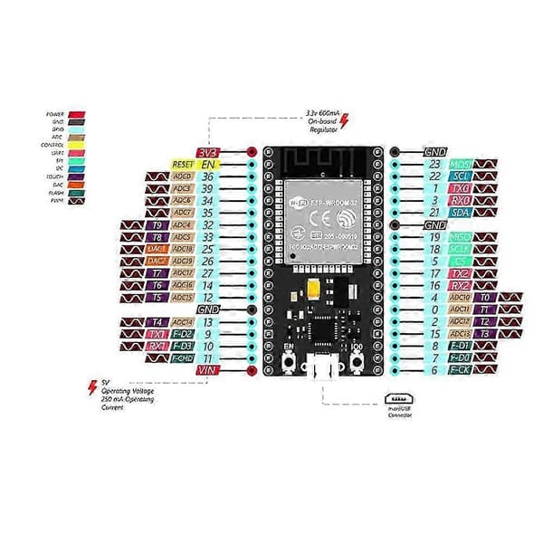 Esp32 Kort Trådlöst Wifi+tand 2 I 1 Dubbelkärnig Cpu Låg Förbrukning Esp-32-Yogu