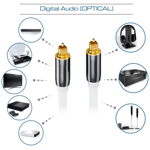 Toslink Digital Optical Audio Cable, SPDIF Output, 5.1 Channel, Amplifier Audio Fiber Optic Connection Cable 10 m