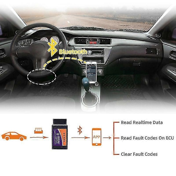 Mini Obd2 Bluetooth Scanner Bluetooth Pro Obdii Obd2 V2.1 Obd Værktøj Obd Diagnostisk Scanner 1sæt-haoyi