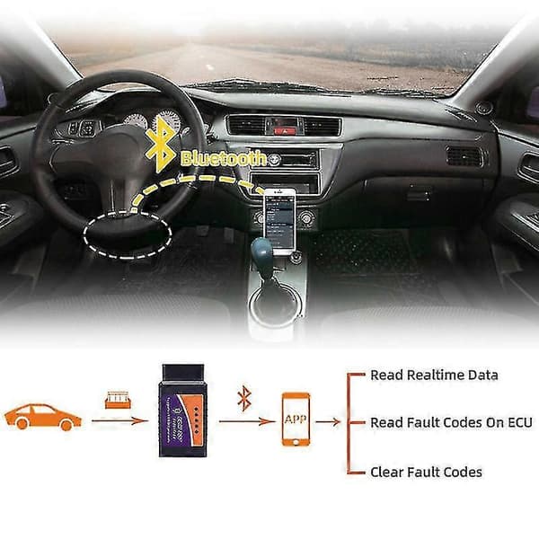 Mini Obd2 Bluetooth -skanneri Bluetooth Pro Obdii Obd2 V2.1 Obd -työkalu Obd -diagnostiikkaskanneri 1 kpl - haoyi