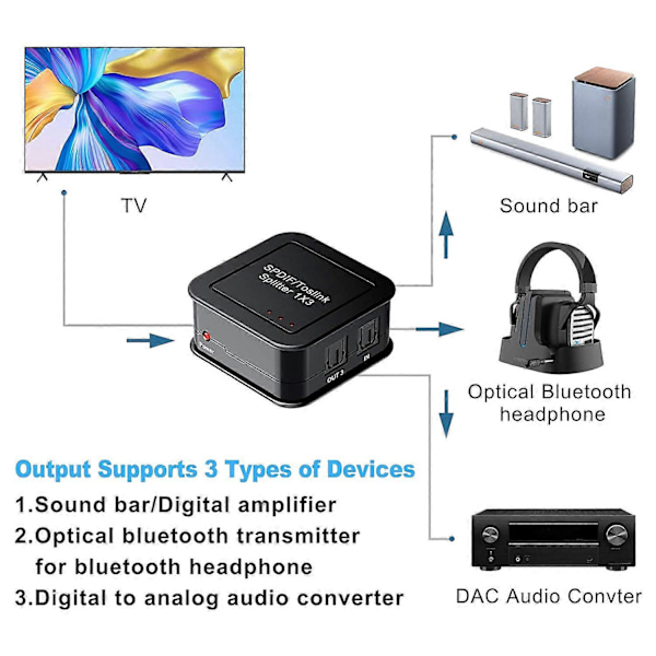 Digitaalinen optinen äänenjakaja 1X3, Digitaalinen SPDIF TOSLINK optinen kuituäänenjakaja, 1 sisään 3 ulos, f