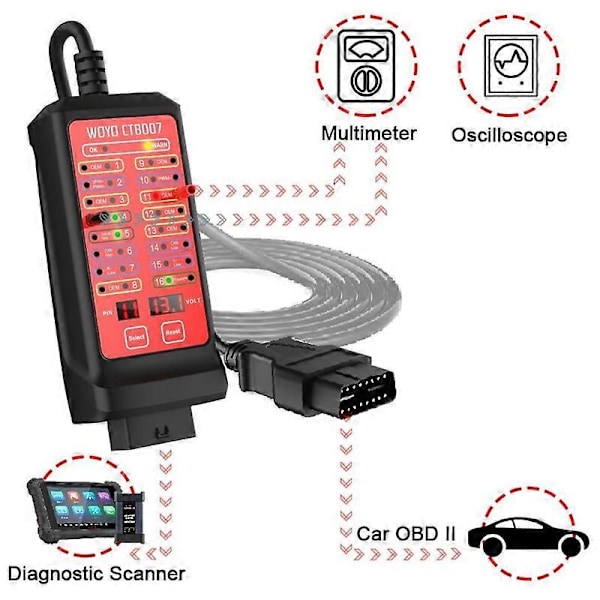 WOYO CTB007 OBD Breakout Box CAN Test Box Bil OBD Breakout Box Diagnostikverktyg OBD2 Testare för 16 P