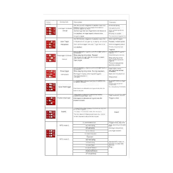 24 V suuritehoinen äänilähetyskehotemoduuli korkean ja matalan tason liipaisimella 1-to-1mp3 monitoiminen toistomoduuli, C