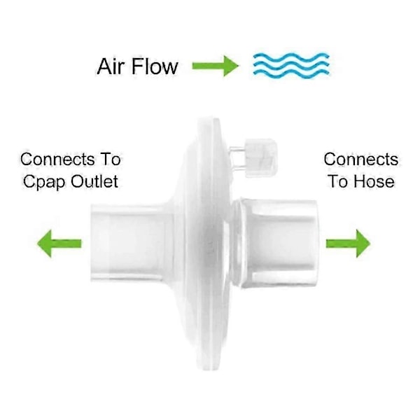 Inline CPAP-filtre, 6-pak CPAP-filtre til CPAP-maskiner, erstatningsfilter