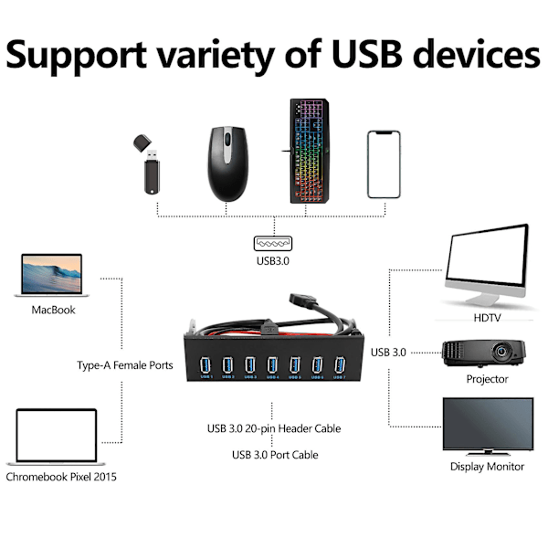 7 Port USB 3.0 Hub 5Gbs 5.25 tommer CD-ROM-drev Bay CD ROM Frontpanel til computerkabinet + USB 3.0 19-p