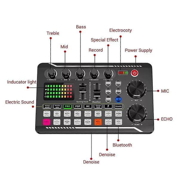 Live Lydkort og Audio Interface med DJ Mixer og Stemmeskifter til Streaming