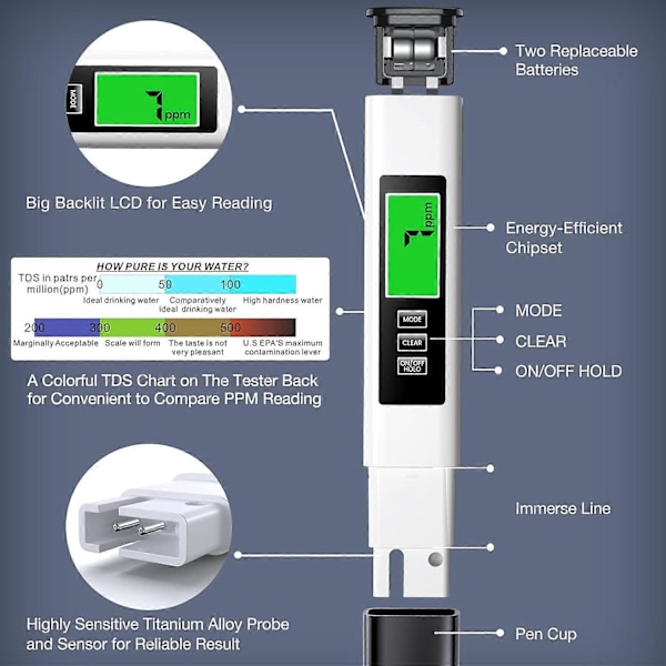 Uusi 4-in-1 TDS-mittari digitaalinen vesitesteri - Tarkka ja luotettava sameusmittari TDS EC & Lämpötilan (C, F) testaukseen - 0-9990ppm