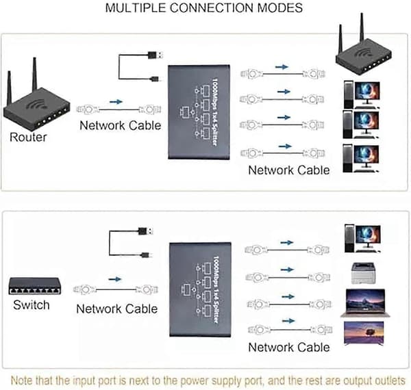 2025 Seneste Model Gigabit Ethernet Splitter - 1 til 4 Netværkssplitter med USB
