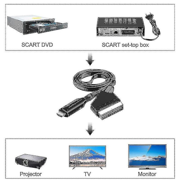 Scart till Hdmi-omvandlare Video Audio Adapter för Hdtv/dvd/set Top Box/ps3/pal/ntsc - Sfygv