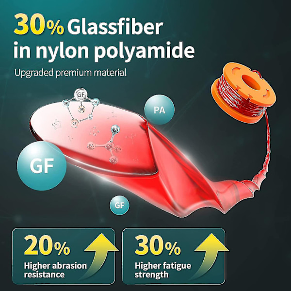 15-pak trimmer spolelinje til Worx, (wa0010) erstatningsspolelinje til Worx, trimmerlinje S 0,065 tommer til Worx, egnet til Worx-streng