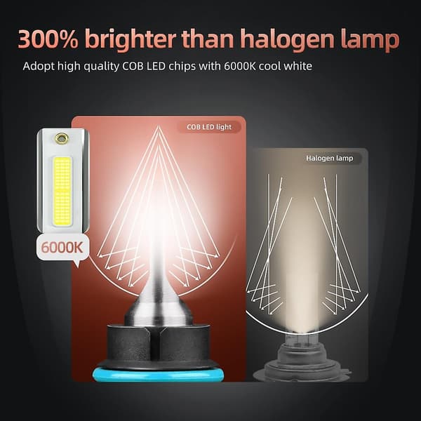 Bil LED Forlygte F2 9004 / HB1