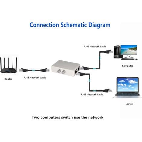 RJ45 Switch Selector Splitter, 2-portars nätverksswitch Selector Splitter Hub) 1-ut eller 1-in 2-ut 100m T 2-vägs RJ45 Ethernet Nätverk Sinloon Tryckknapp