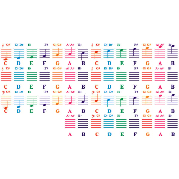 QT005 Piano Key Stickers - Colorful Decals for Keyboard