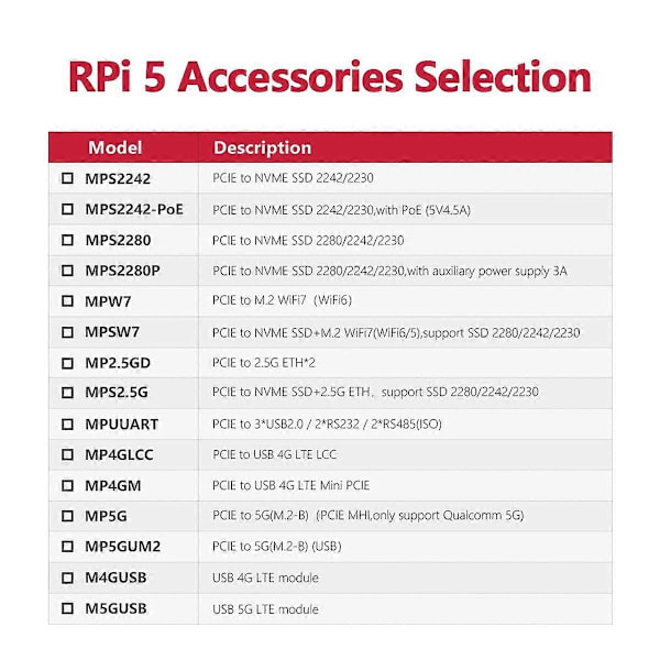 MPW7NCAB til 5 PCIE til M.2 E-Key WiFi7 Modul+USB Adapter Kit BE200 Support TPU,WiF6E AX210,AX200