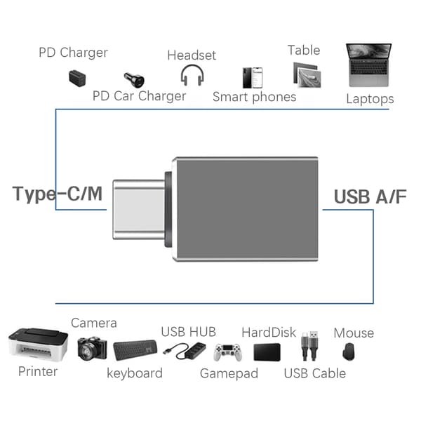 Adapter USB-C - USB 3.2 vaaleanharmaa